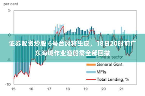 证券配资炒股 6号台风将生成，18日20时前广东海域作业渔船需全部回撤