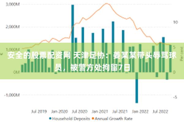 安全的股票配资网 天津足协：姜某某带头辱骂球员，被警方处拘留7日