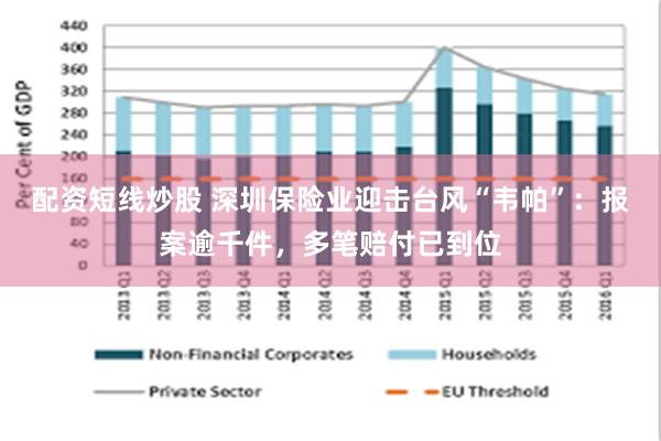 配资短线炒股 深圳保险业迎击台风“韦帕”：报案逾千件，多笔赔付已到位