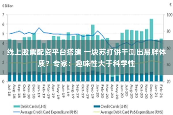 线上股票配资平台搭建 一块苏打饼干测出易胖体质？专家：趣味性大于科学性