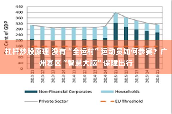 杠杆炒股原理 没有“全运村”运动员如何参赛？广州赛区“智慧大脑”保障出行