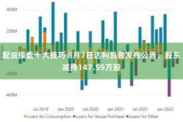 配资操盘十大技巧 8月7日达利凯普发布公告，股东减持147.59万股
