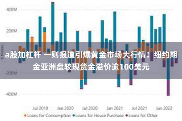 a股加杠杆 一则报道引爆黄金市场大行情！纽约期金亚洲盘较现货金溢价逾100美元