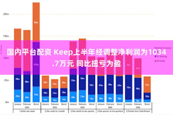 国内平台配资 Keep上半年经调整净利润为1034.7万元 同比扭亏为盈