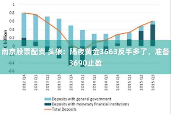 南京股票配资 头狼：隔夜黄金3663反手多了，准备3690止盈