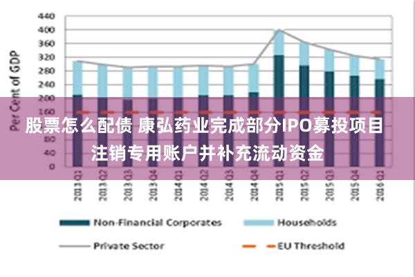 股票怎么配债 康弘药业完成部分IPO募投项目 注销专用账户并补充流动资金