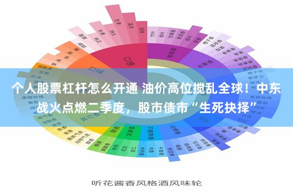 个人股票杠杆怎么开通 油价高位搅乱全球！中东战火点燃二季度，股市债市“生死抉择”