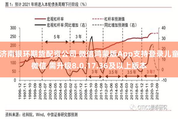 济南银环期货配资公司 微信鸿蒙版App支持登录儿童微信 需升级8.0.17.36及以上版本