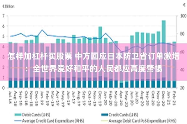 怎样加杠杆买股票 中方回应日本防卫省订单激增：全世界爱好和平的人民都应高度警惕