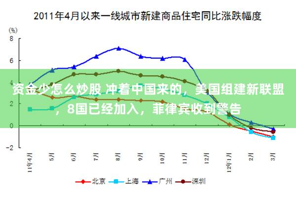 资金少怎么炒股 冲着中国来的，美国组建新联盟，8国已经加入，菲律宾收到警告
