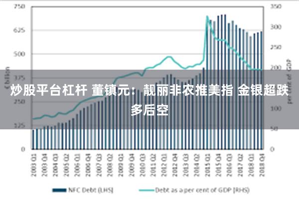 炒股平台杠杆 董镇元：靓丽非农推美指 金银超跌多后空