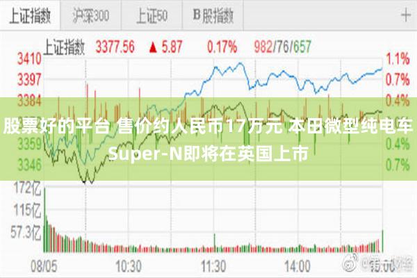 股票好的平台 售价约人民币17万元 本田微型纯电车Super-N即将在英国上市