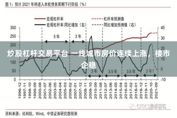 炒股杠杆交易平台 一线城市房价连续上涨，楼市企稳