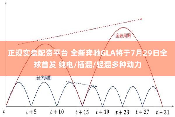 正规实盘配资平台 全新奔驰GLA将于7月29日全球首发 纯电/插混/轻混多种动力