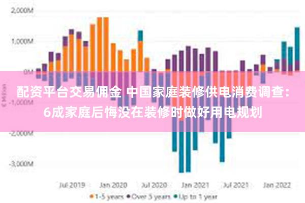 配资平台交易佣金 中国家庭装修供电消费调查：6成家庭后悔没在装修时做好用电规划