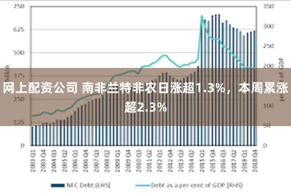 网上配资公司 南非兰特非农日涨超1.3%，本周累涨超2.3%