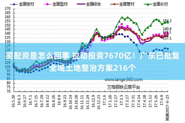 爱配资是怎么回事 拉动投资7670亿！广东已批复全域土地整治方案216个
