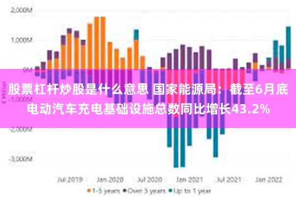 股票杠杆炒股是什么意思 国家能源局：截至6月底电动汽车充电基础设施总数同比增长43.2%